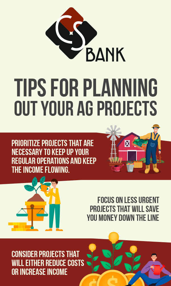 Tips for Planning Out Your Ag Management Projects: 1. Prioritize projects that are necessary to keep up your regular operations and keep the income flowing.
2. Focus on less urgent projects that will save you money down the line
3. Consider projects that will either reduce costs or increase income
